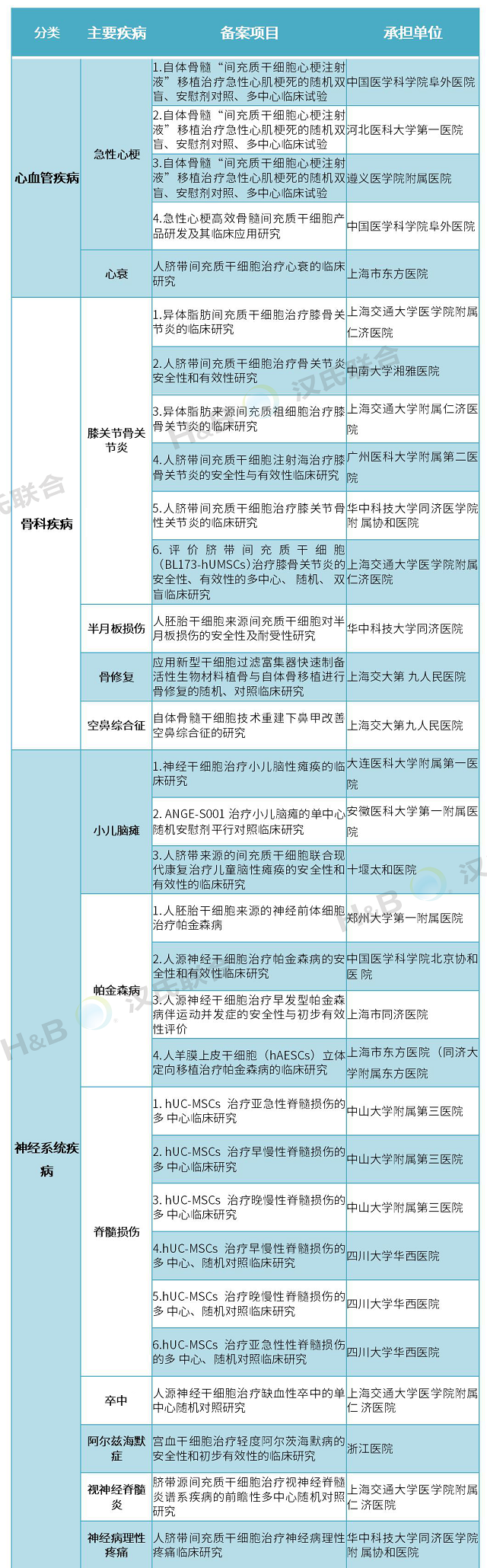 干细胞存储