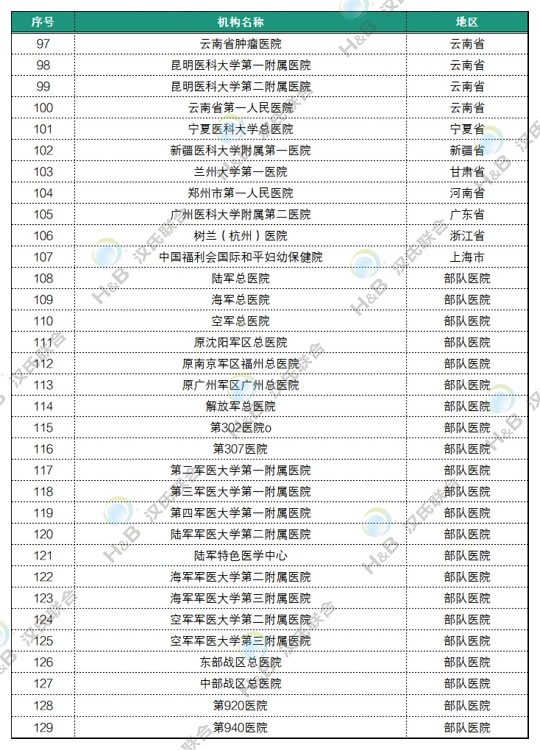 干细胞临床发展现状