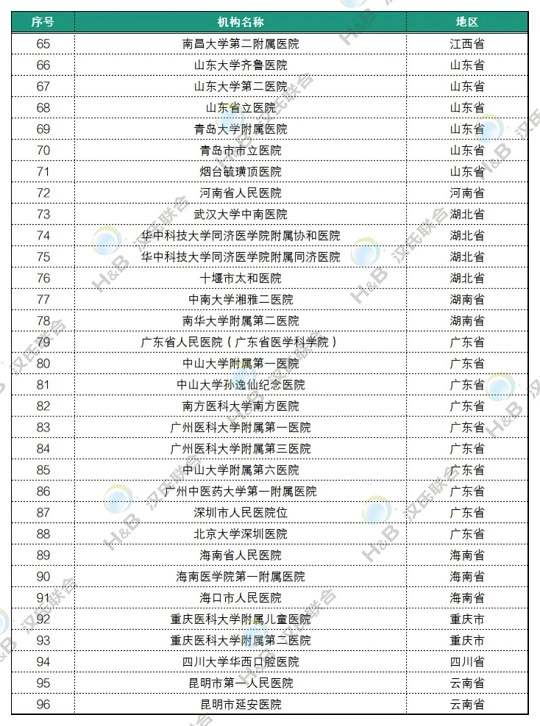 干细胞临床发展现状