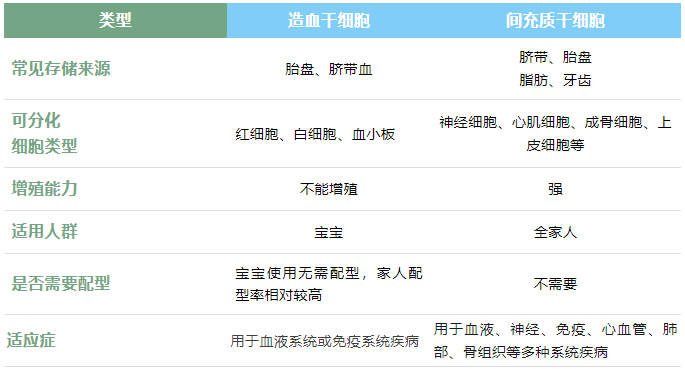 快速区分间充质干细胞及造血干细胞